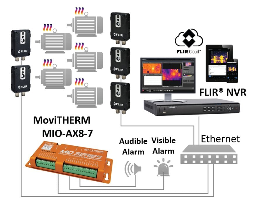 MoviTHERM confía en cámaras termográficas de FLIR para la supervisión de las condiciones de las máquinas